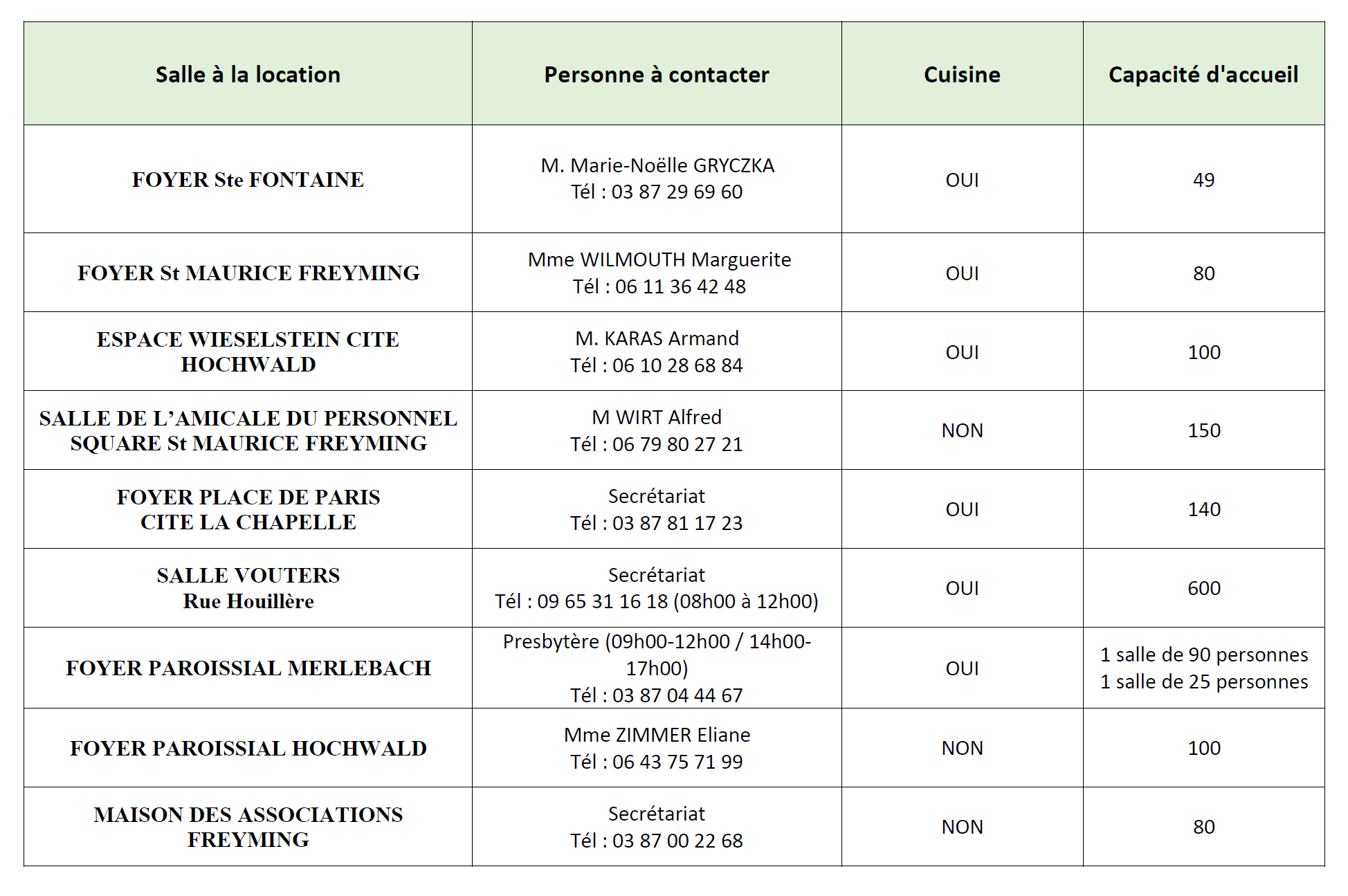 liste_salles_communales_a_la_location_2025