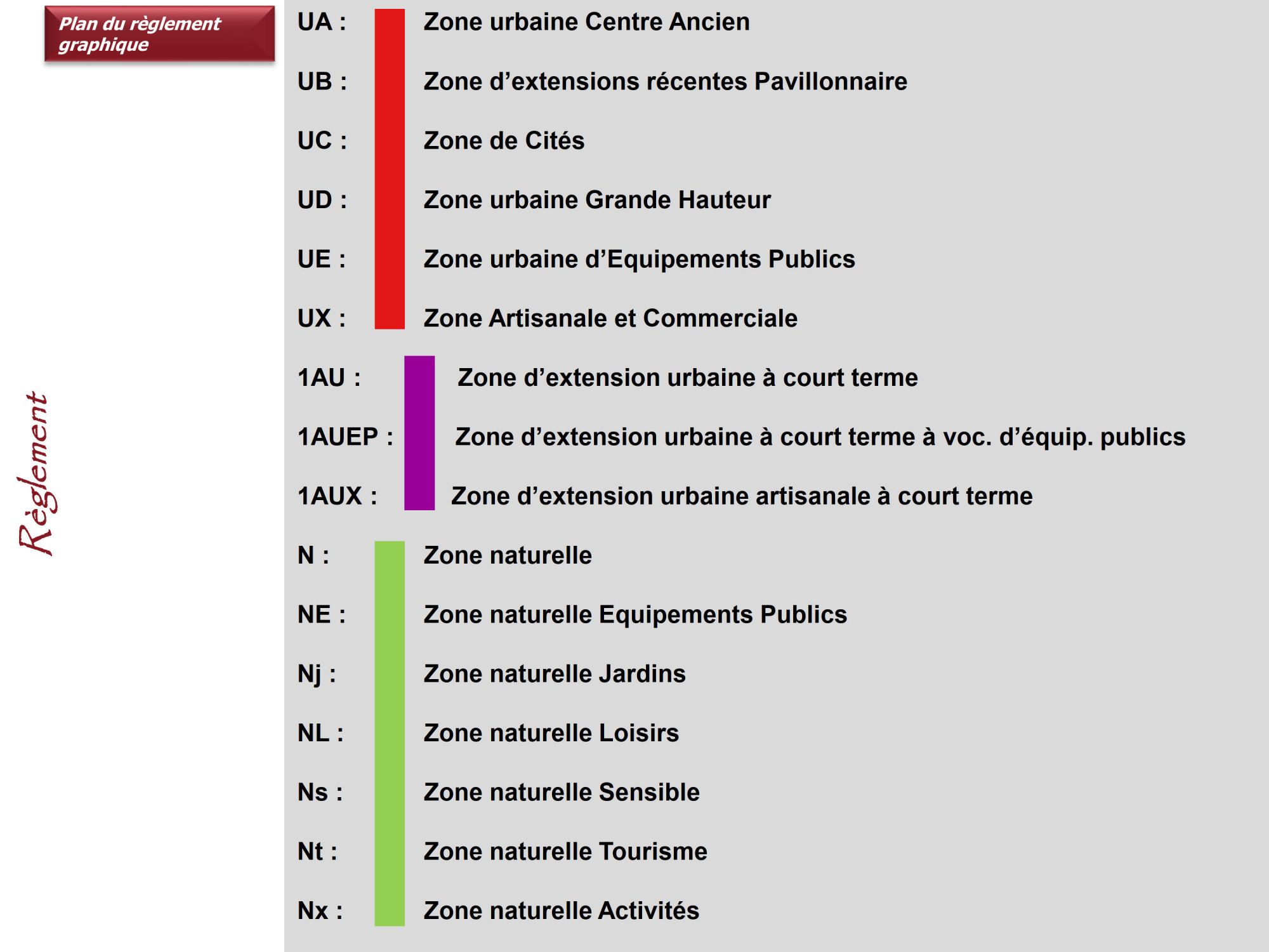 zones